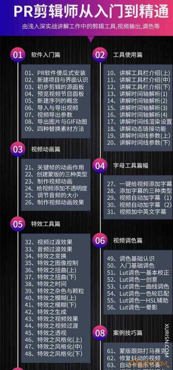 影视后期-雄彪PR2019视频剪辑师特训班课程 PR从小白到精通(5)