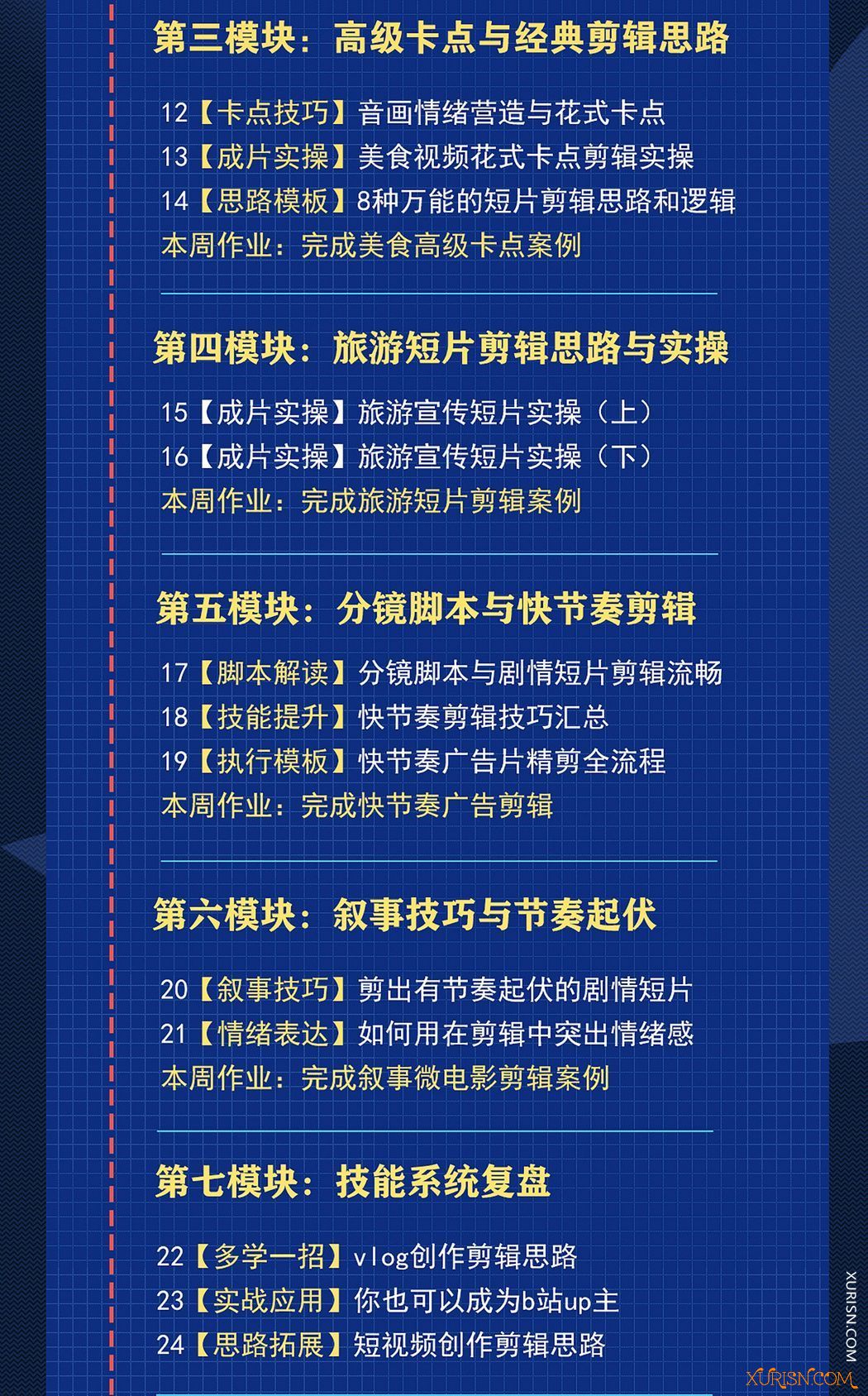 影视后期-南门录像厅 阿浪PR零基础剪辑思维训练营2021视频教程(8)