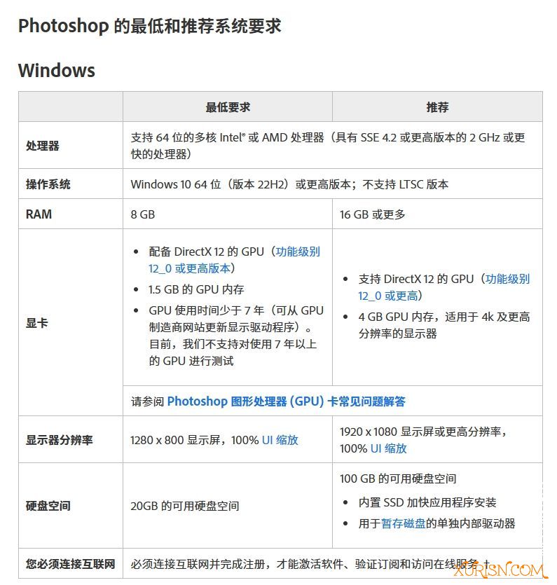 软件下载-Adobe Photoshop 2024 25.9.0.573正式版(3)