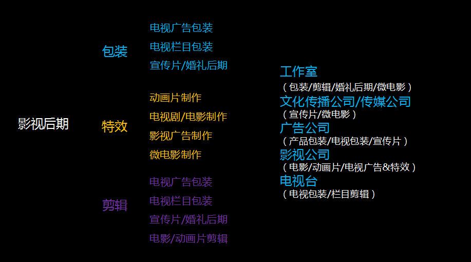 影视后期-30天AE速成 零基础30天学会AE：从入门到精通自学教程(1)