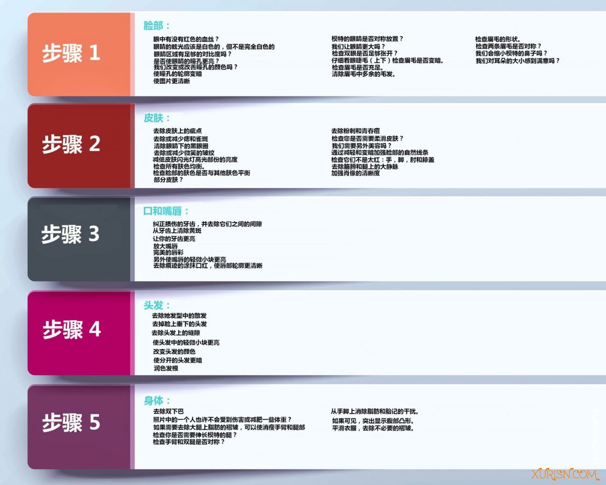 Visual map of retouch process.jpg