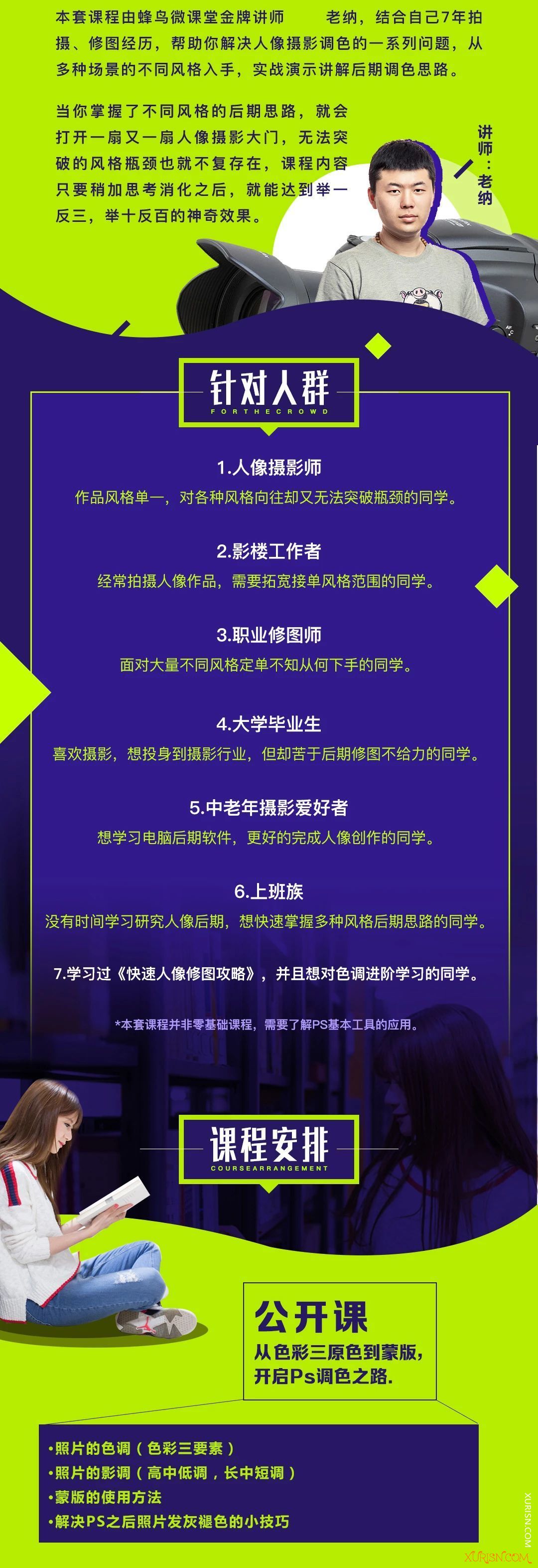 摄影教程-老纳热门人像调色实战攻略 像摄影后期视频教程(5)