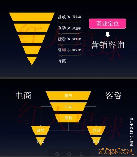 福利教程-2020红人星球12天抖音营销系统课第七期(价值3980)(3)