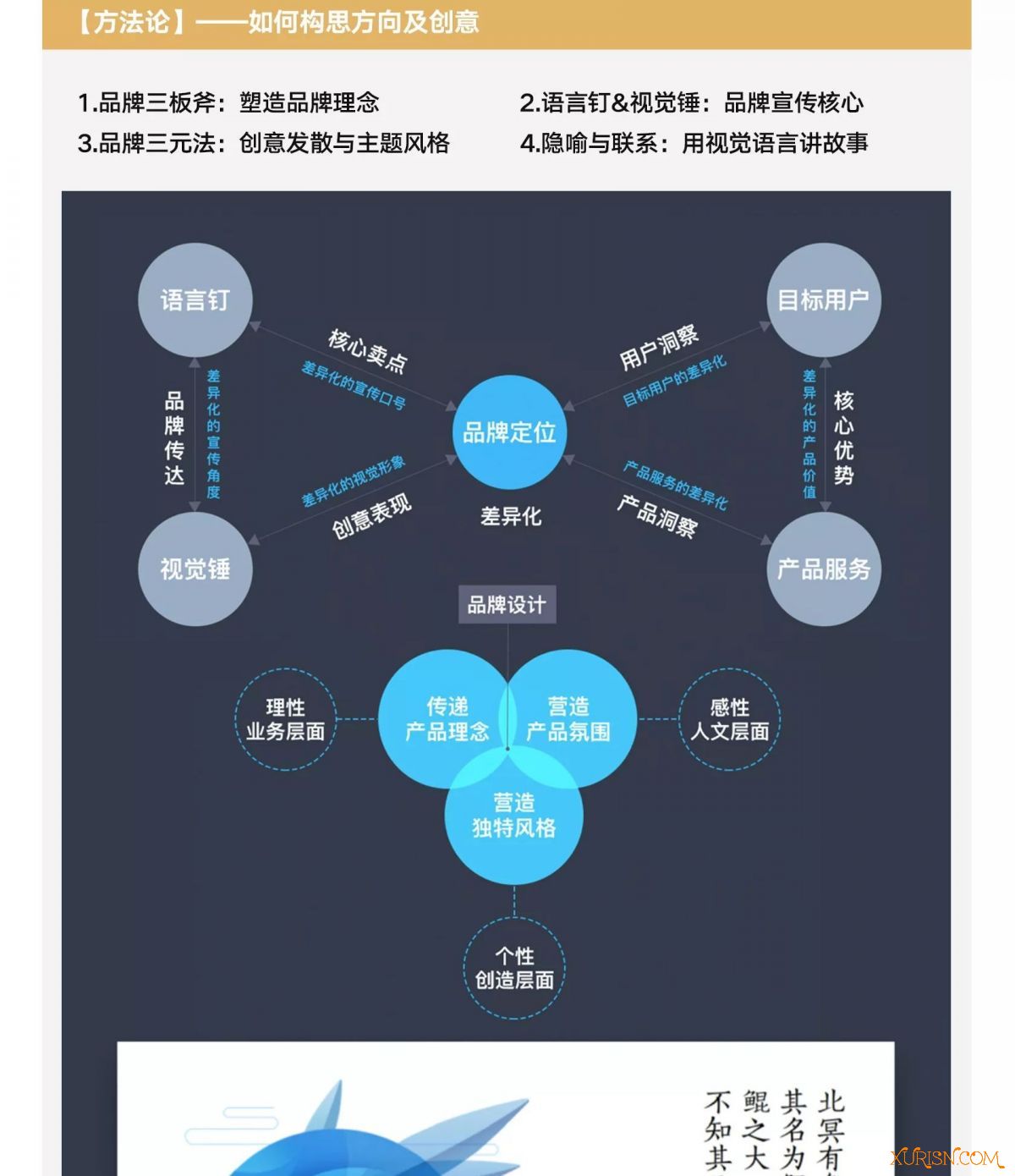 精品讲座-品牌设计策略·创意表现方法 互联网大牌设计师品牌设计秘籍(6)