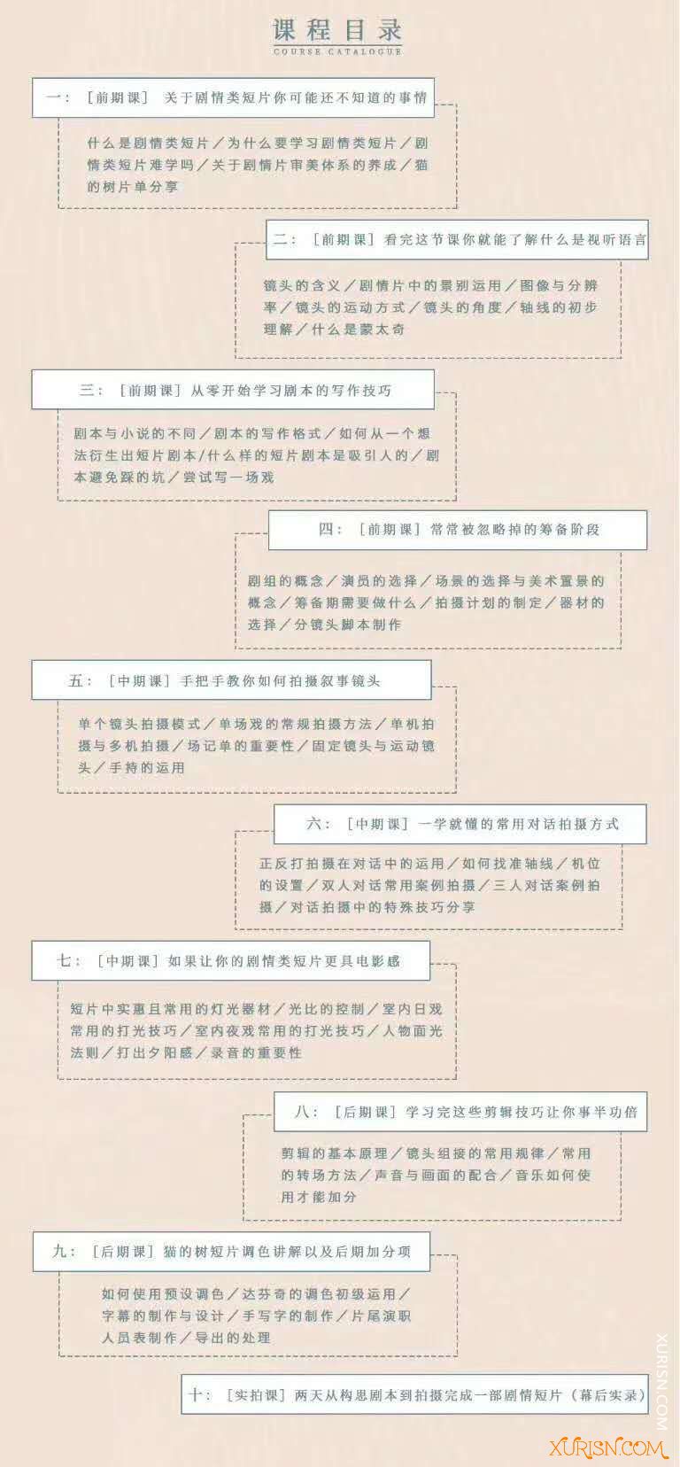 摄影教程-2020 猫的树 剧情类短片高级教程(4)